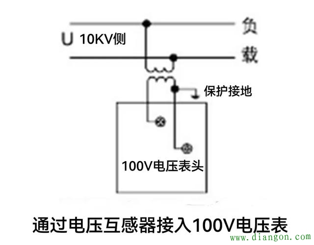 10000/100电压互感器电压表应该怎么选？