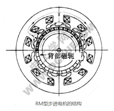 RM型（圆环形磁铁）步进电机的结构及特性