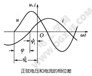 正弦交流电正弦量三要素：频率、幅值、初相位