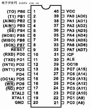 AVR单片机的复位跟51单片机有什么不同?