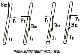 磁场对电流的作用（电磁力公式及方向确定法左手定则）讲解