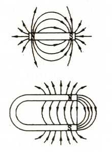 电流的磁场及磁场方向及安培右手定则讲解
