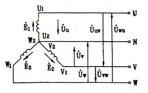三相星形电源的连接、零线/地线/相线/火线的区别及相电压/线电压