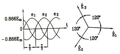 三相交流电的电动势及U-V-W相序介绍