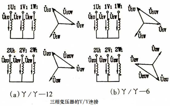 三相变压器的连接组别（星形连接、三角形连接）