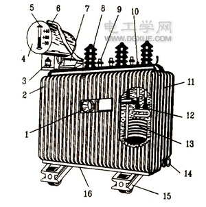 认识三相电力变压器：铁芯、线圈、外壳、油枕等