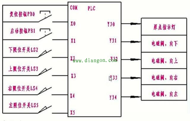 用PLC设计的简易的机械手控制电路