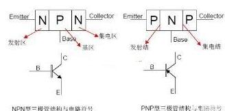 如何判断三极管是PNP型还是NPN型
