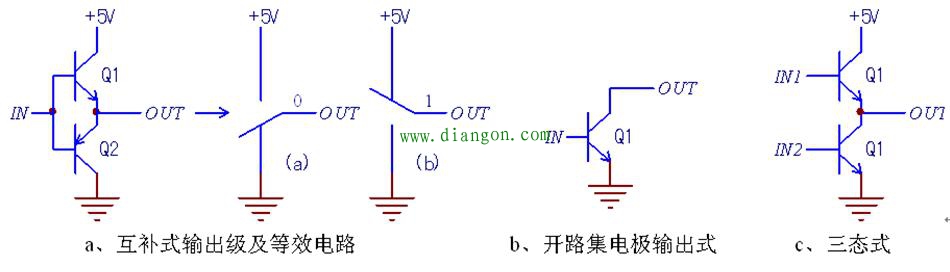 数字电路可控门电路原理（三态/同相/反相、缓冲/驱动电路）