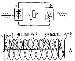 单相交-交变频电路原理图和输出电压波形