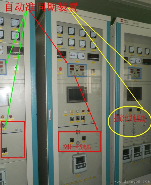 发电机非同期并列产生原因及避免措施
