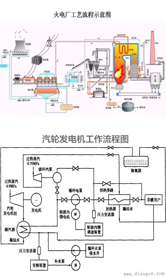 火力发电厂发电机的工作原理与内部结构图解