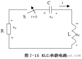RLC串联电路的零输入响应方程和特征根