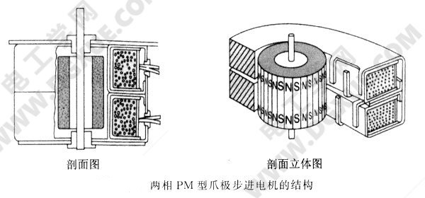 永磁PM型与混合式HB型步进电机转子使用的磁铁差异
