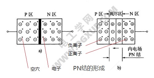 二极管PN结及其单向导电工作原理图文详解