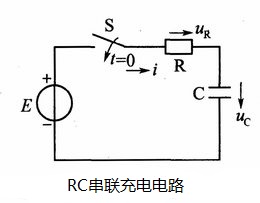 RC串联电路的暂态过程：充电、放电、时间常数