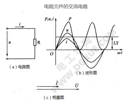 单一参数正弦交流R、L、C（电阻/电感/电容）稳态电路