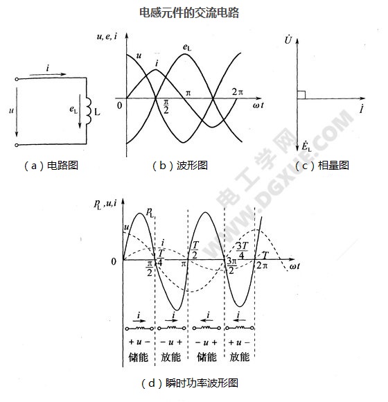 单一参数正弦交流R、L、C（电阻/电感/电容）稳态电路