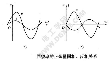 正弦交流电正弦量三要素：频率、幅值、初相位