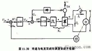晶闸管-电动机直流传动控制系统