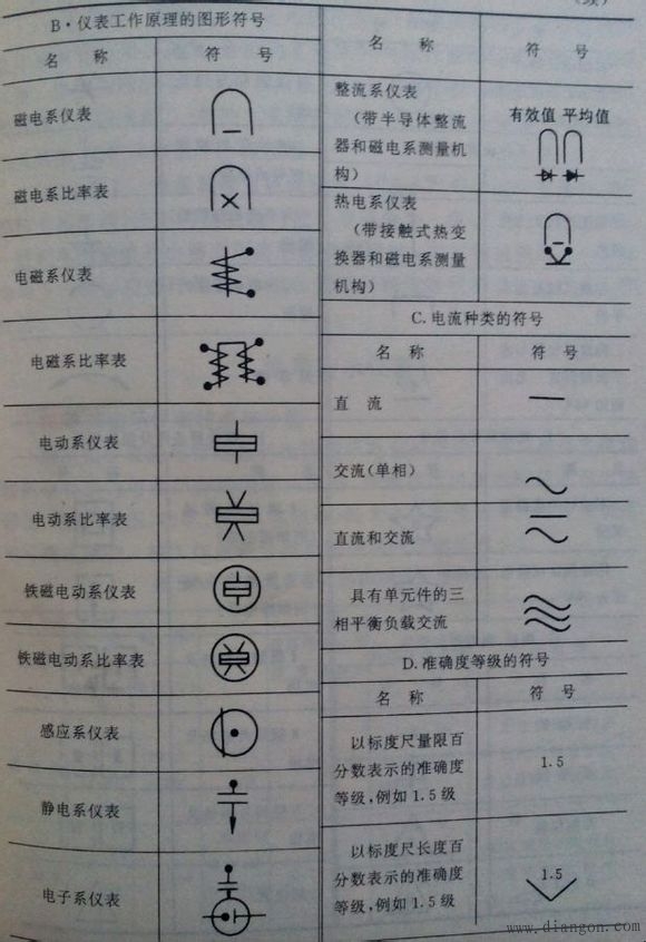 常用电气图形符号_电气常用符号新旧对照表_电气符号大全