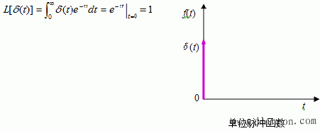 典型时间函数的拉氏变换