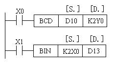 三菱PLC传送与比较类指令